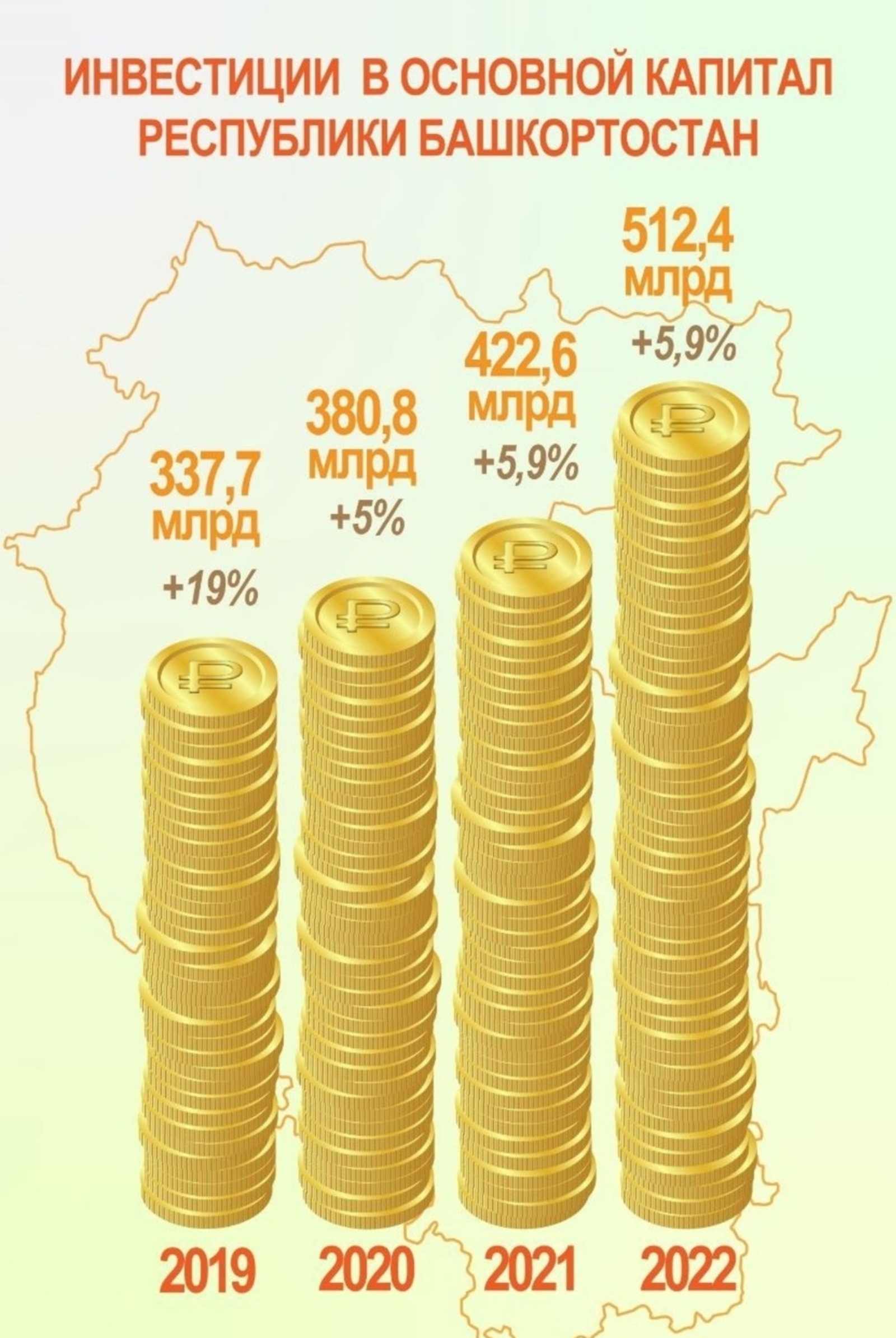 Эксперты прокомментировали рекордные инвестиции в экономику Бaшкортостана