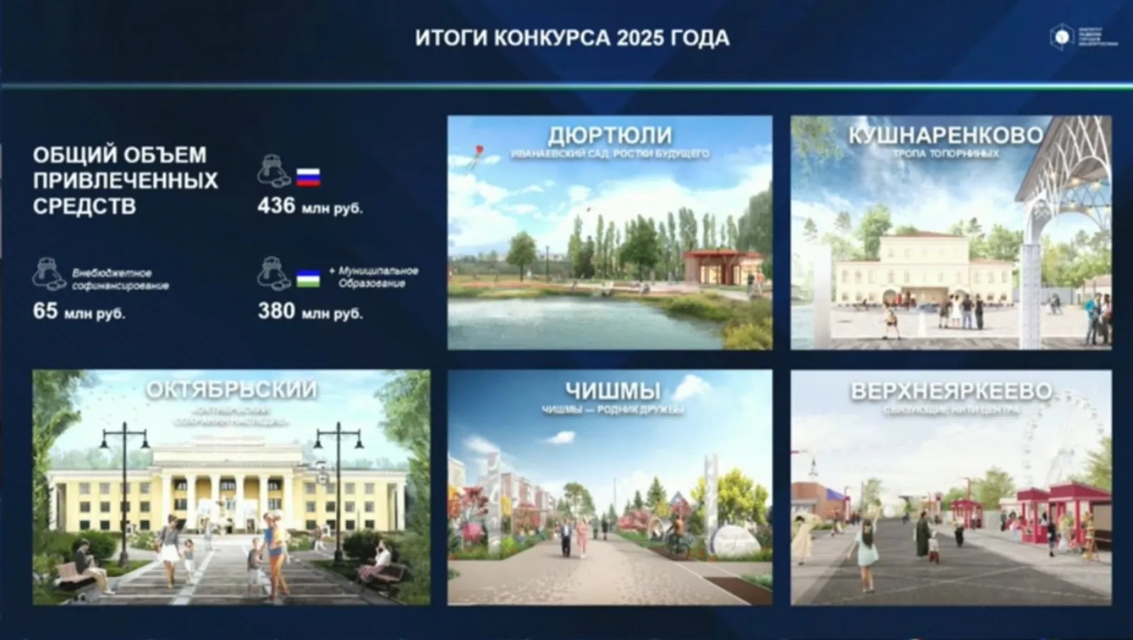 Башкирия - среди лидеров по преображению малых городов и сёл
