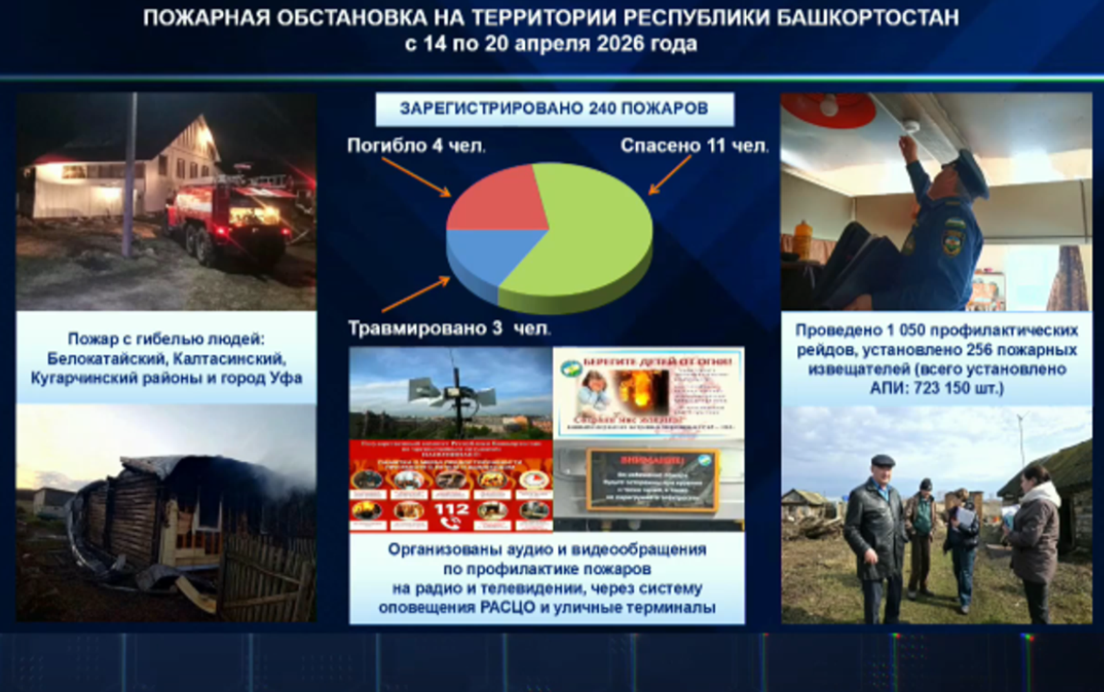 В Башкирии за неделю в пожарах погибло четыре человека