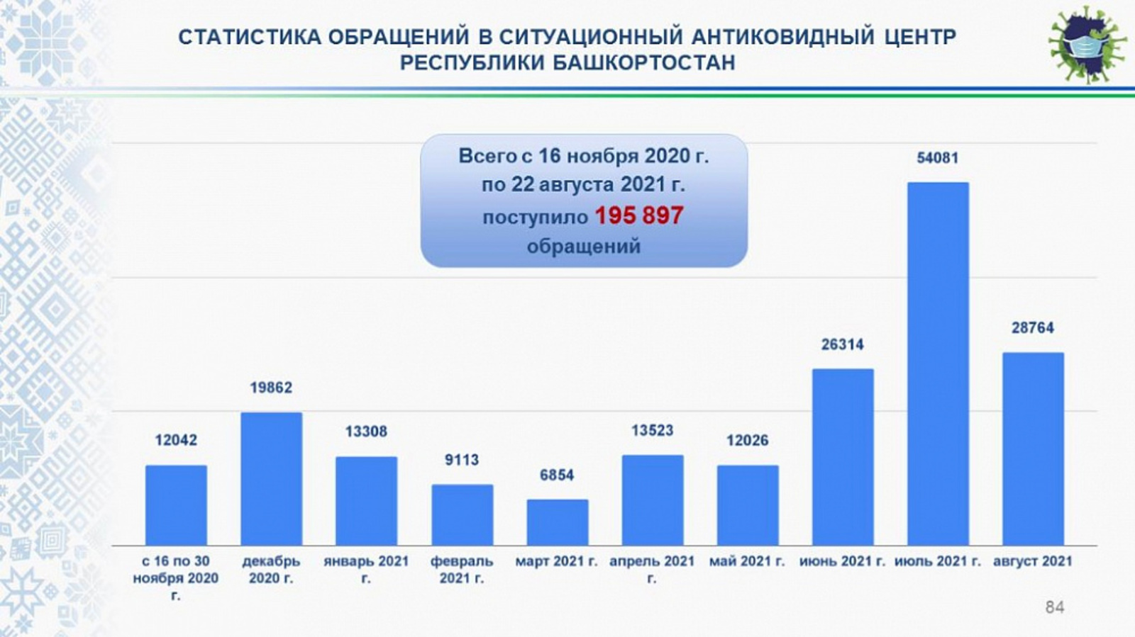 Прививку от коронавируса в Башкортостане сделали 1,1 млн человек